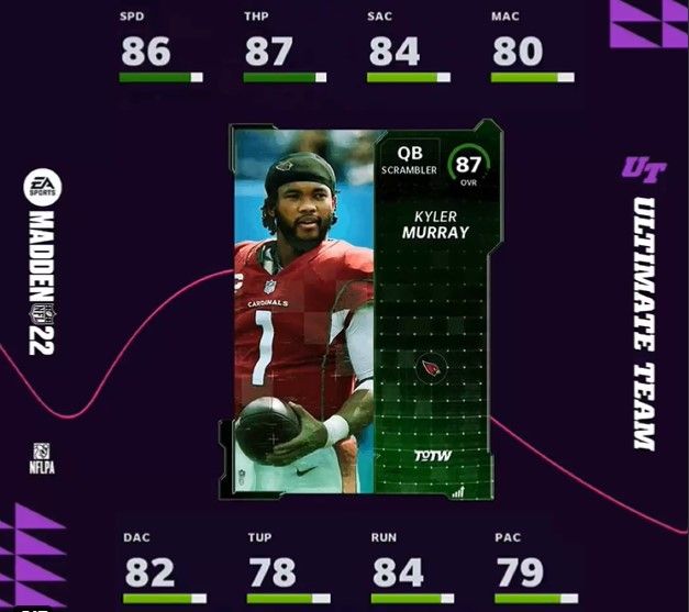 Madden NFL 22 rating for Cardinals' Kyler Murray defended by adjuster