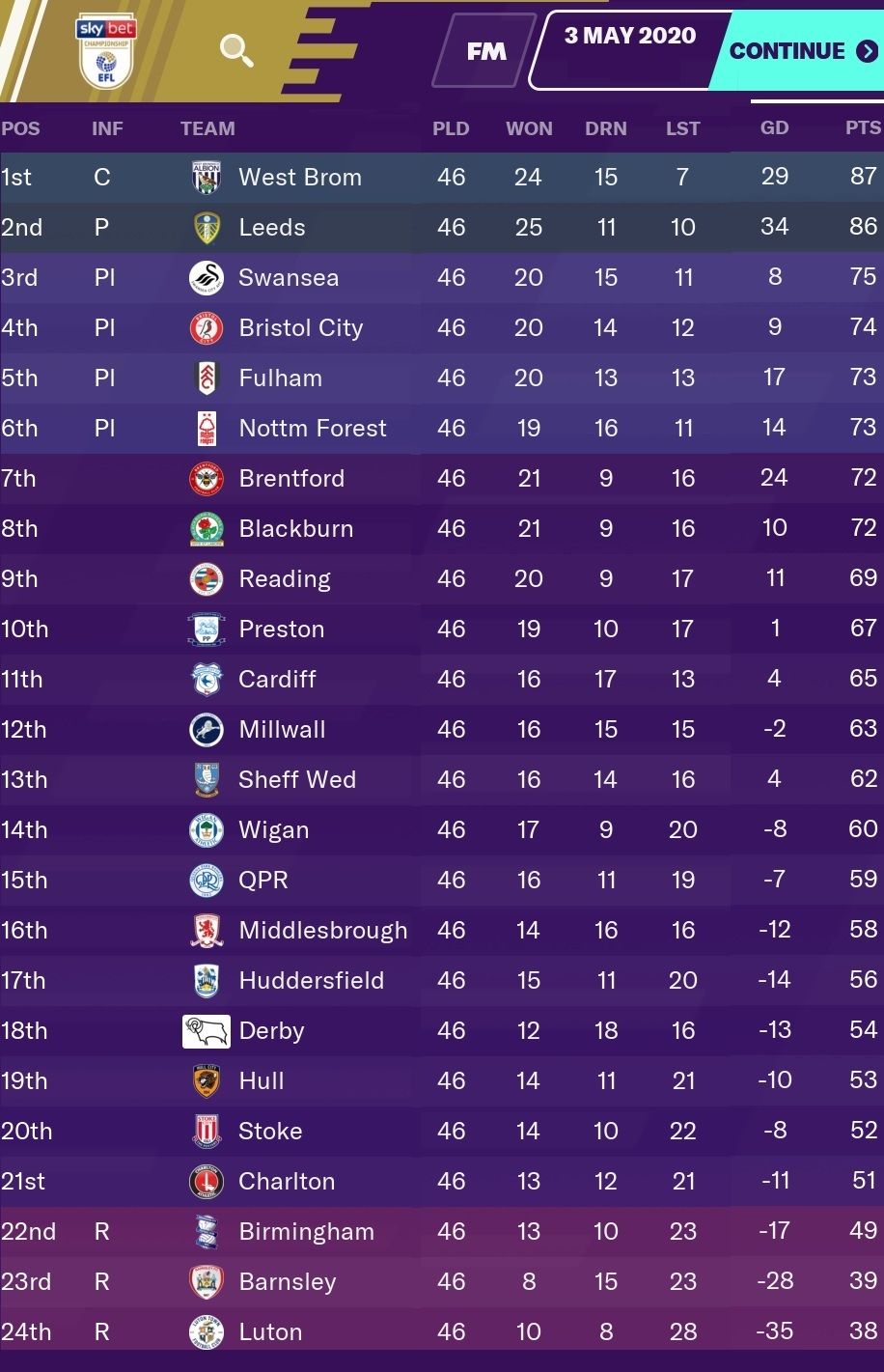 Championship league deals table 2020