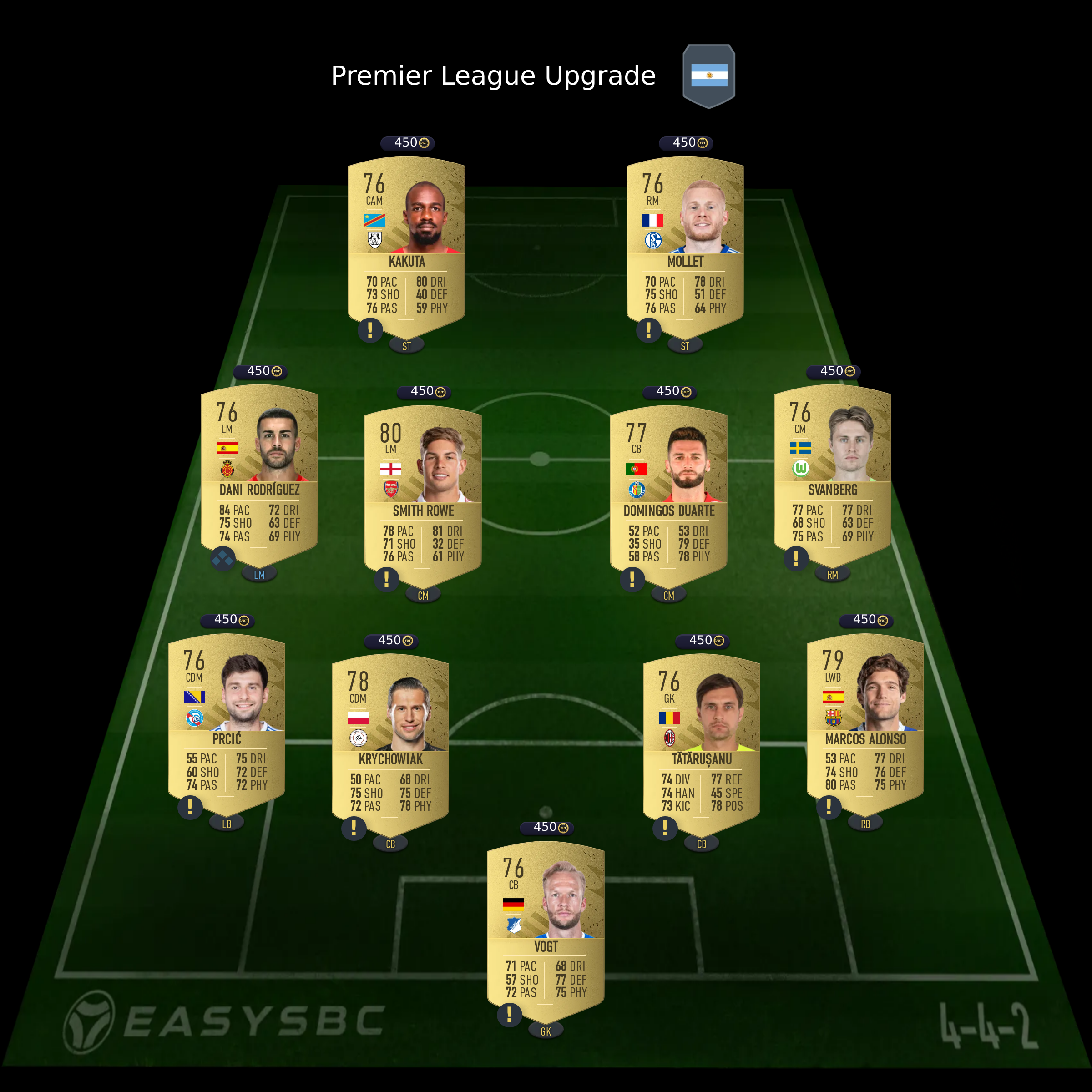 FIFA 23 Premium & League Upgrade SBCs Cheapest Solutions