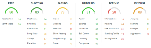 Saint Maximin In Game Stats