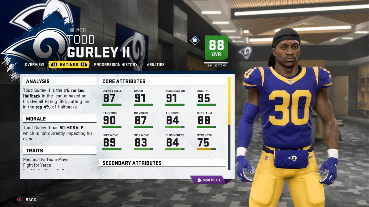 Madden 20 Roster Update Risers & Fallers McCaffrey, Gurley, Rivers