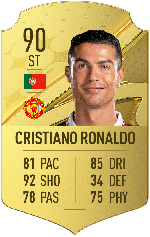 FIFA 23 Ronaldo Rating