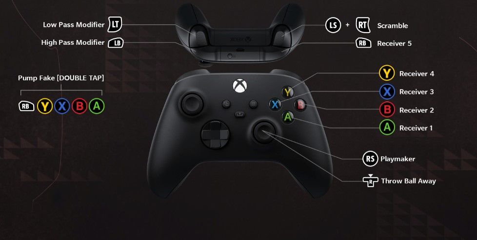 The XBOX passing controls layout for Madden 22 Madden 23 controls

