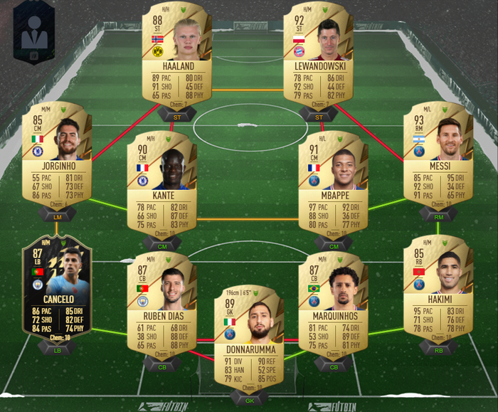 FIFA 22 TOTY XI with 12th Player Haaland
