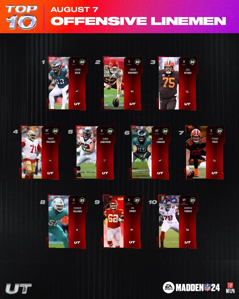 Best MUT Core Elite cards in Madden 24: Best QB, HB, WR and