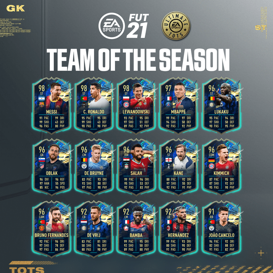 *UPDATED* FIFA 22 Ultimate TOTS: Messi and Neymar miss out on BIGGEST ...