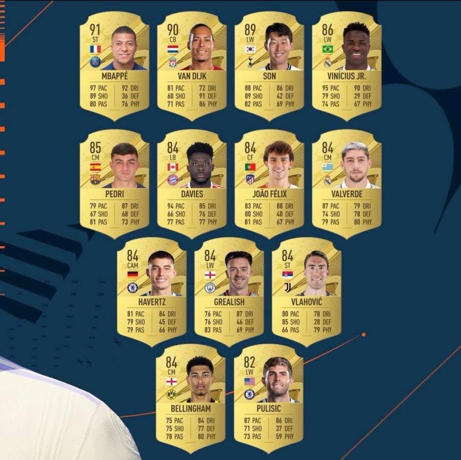 What Rating Is Kylian Mbappe In Fifa 23