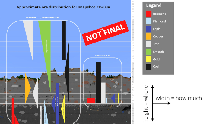 Minecraft Update: New Caves and Cliffs Snapshot Changes Cave Generation ...