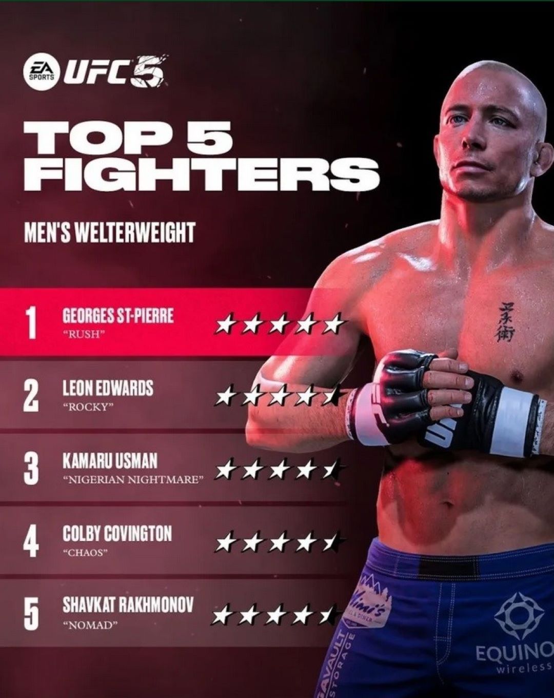 UFC 5 fighter ratings 