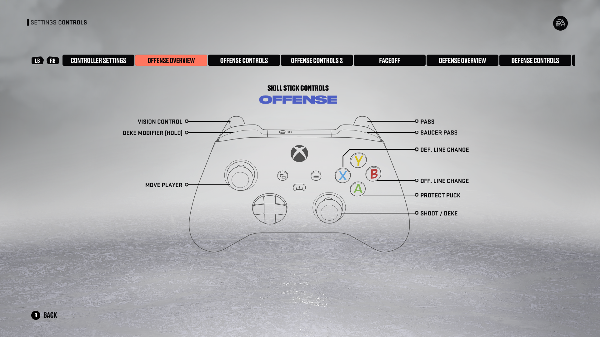 NHL 23 Controls: Guide For Offense, Defense, Goalies And Fighting