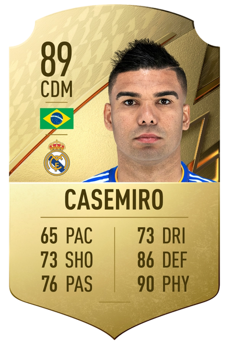FIFA 23 Rating Prediction Casemiro
