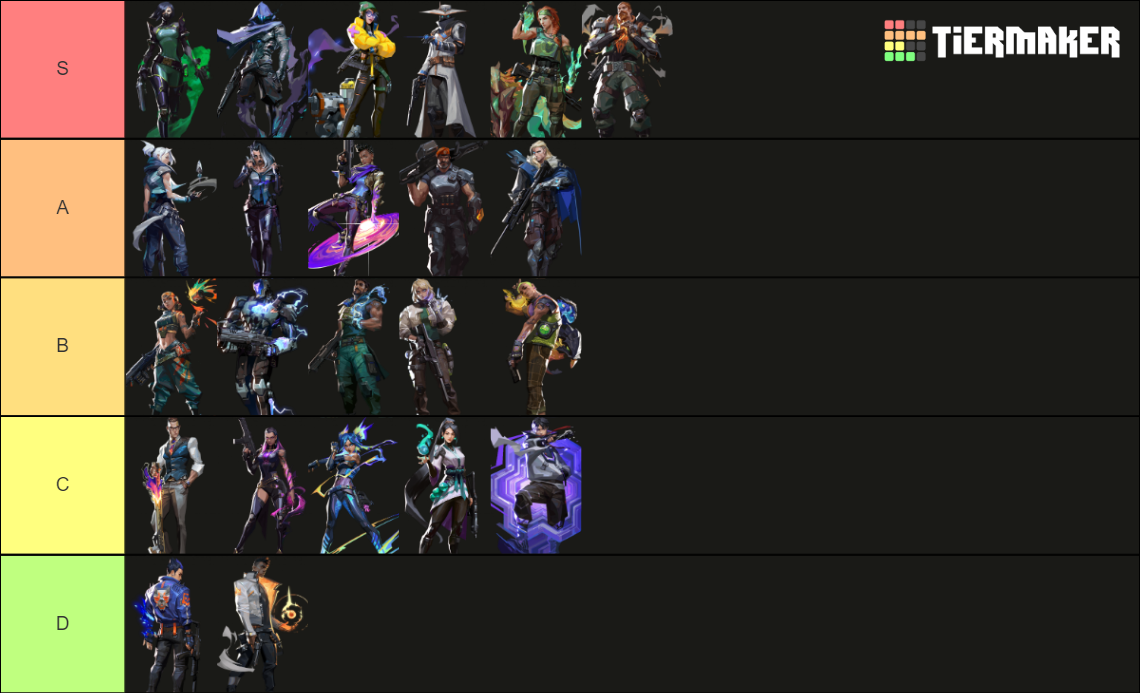 Valorant: Agents Tier List in 2023