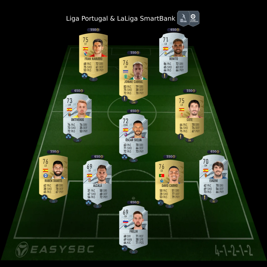 mixed-leagues-upgrade-sbc-solution-liga-portugal-laliga-smartbank