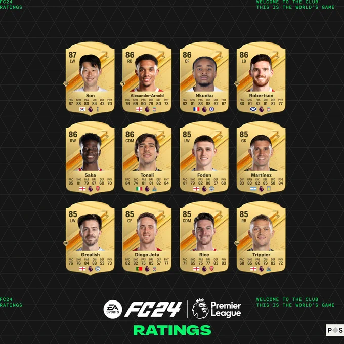 Best Premier League Players In EA FC 24 Revealed