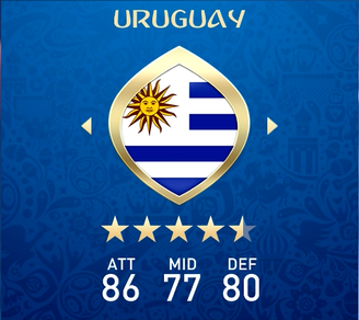 Uruguay Fifa 18 World Cup Guide Squad Player Ratings Tactics Formation Tips