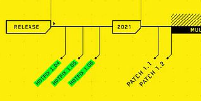 CD Projekt Red Cyberpunk 2077 Roadmap Patch 1.1 Patch 1.2