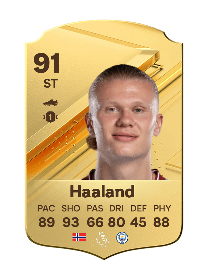 Erling Haaland official rating EA FC 24