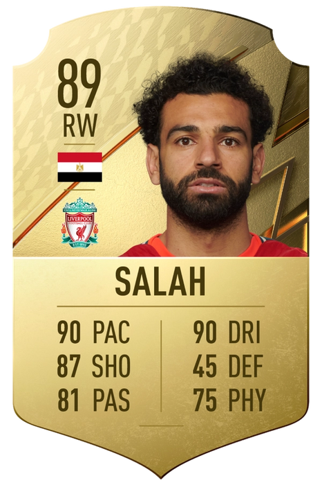FIFA 22 Mohamed Salah
