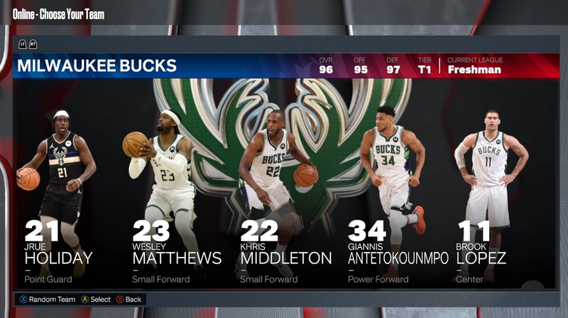 NBA 2K23 Miami Heat Ratings: Players & Team 