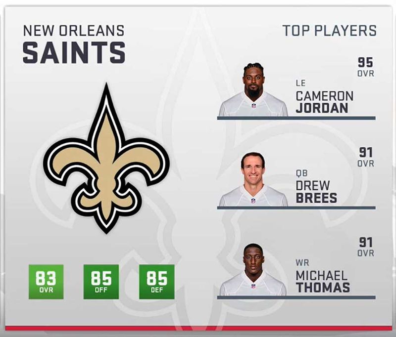 Madden 19 Top Player Ratings By Team - Madden School