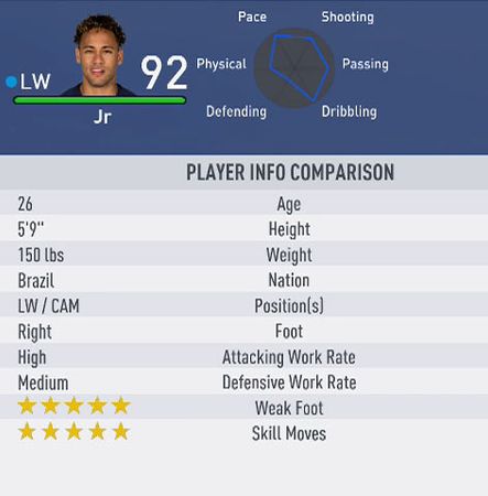 FIFA 22 wingers, best RM, LM, RW and LW to buy in Career Mode