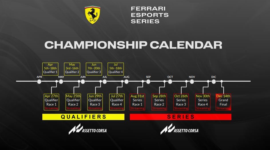 The Ferrari Esports Series 2021 calendar
