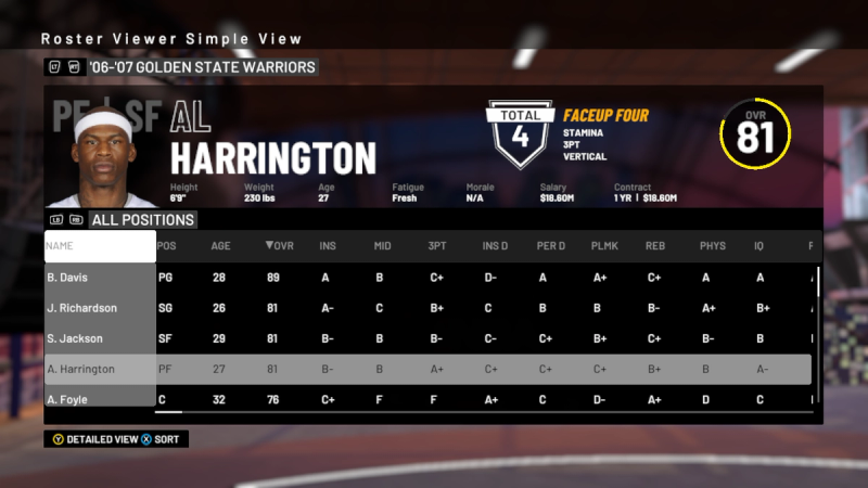 Golden State Warriors NBA 2K24 Roster