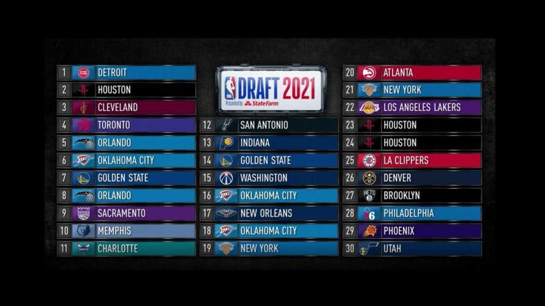 NBA Circles July 29 for 2021 Draft Night - Blazer's Edge