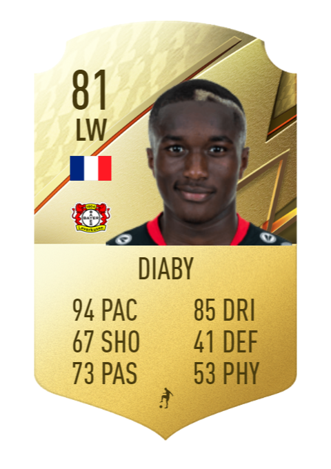 fifa 22 Moussa Diaby