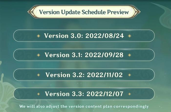 New Genshin Impact Update's Schedule for 2022
