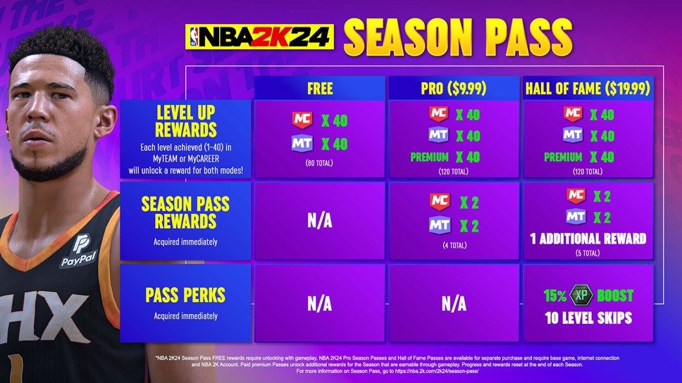 NBA 2K24 Season Pass System