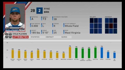 MLB The Show 20: 11 players to target in franchise mode - Fake Teams