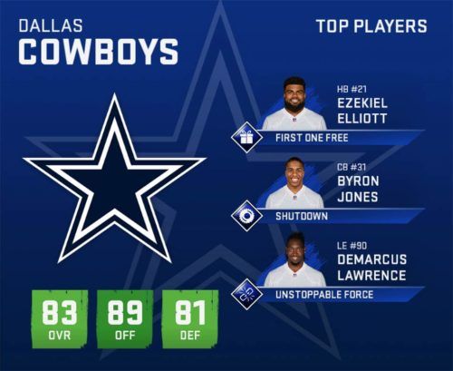 Dallas Cowboys Madden 24 Roster