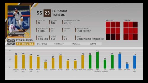 Fernando Tatis Jr MLB The Show 20 best U25 players franchise mode diamond dynasty RTTS