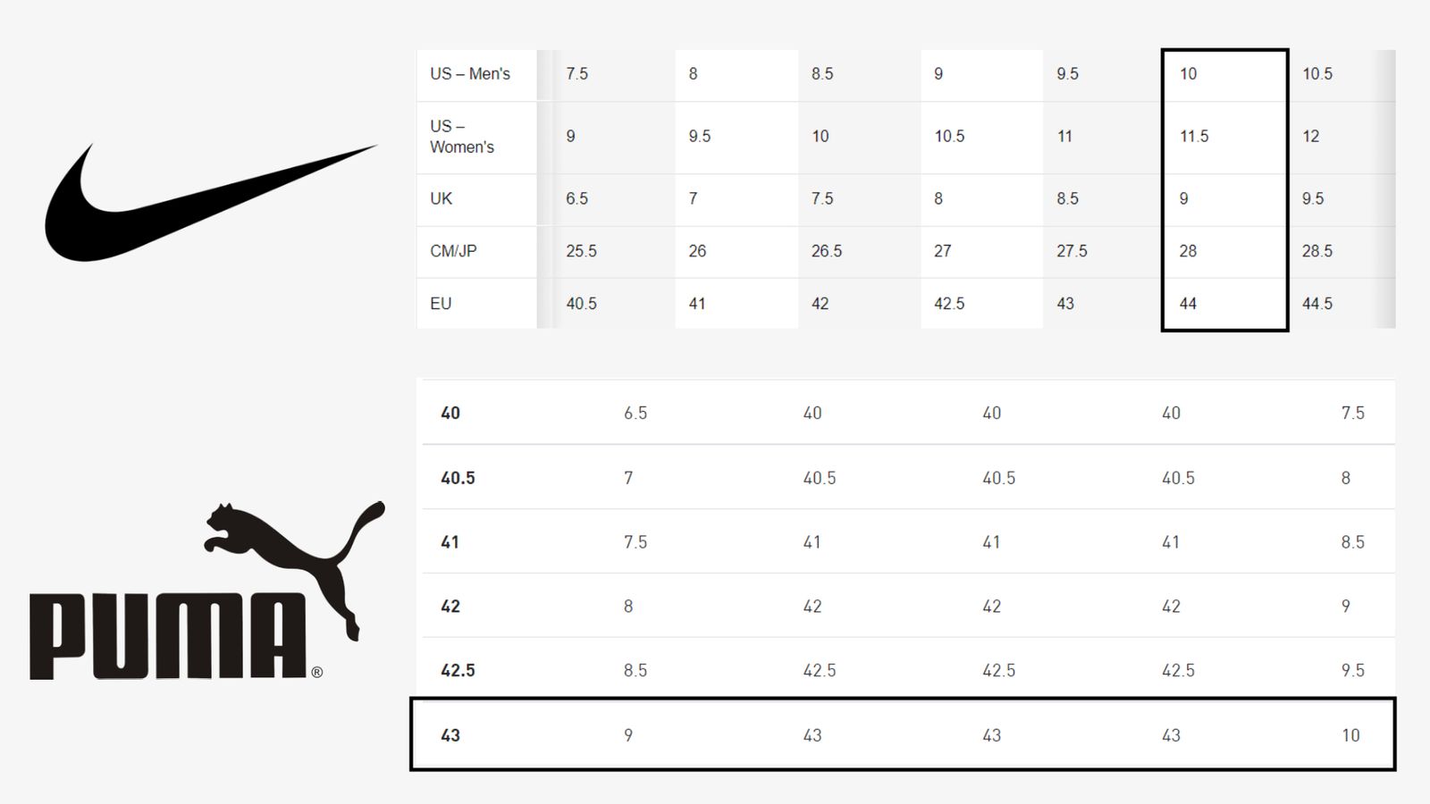 Nike vs PUMA Sizing How do their shoes compare?