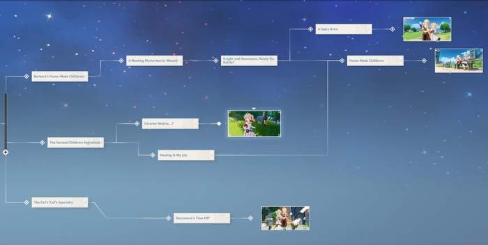 STORYLINE: The story branches depending on player choices