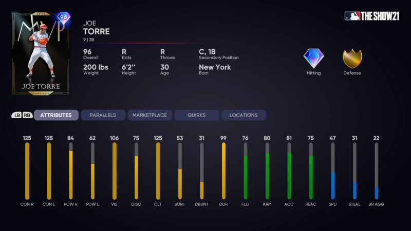 MLB The Show 21 Ratings: Rivera, Torre, and more join Best Diamond Dynasty  Players