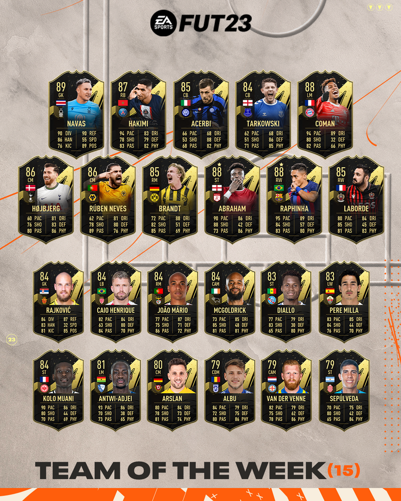 FIFA 23 TOTW 15 Predictions  FUT Team of the Week 15 - Dexerto