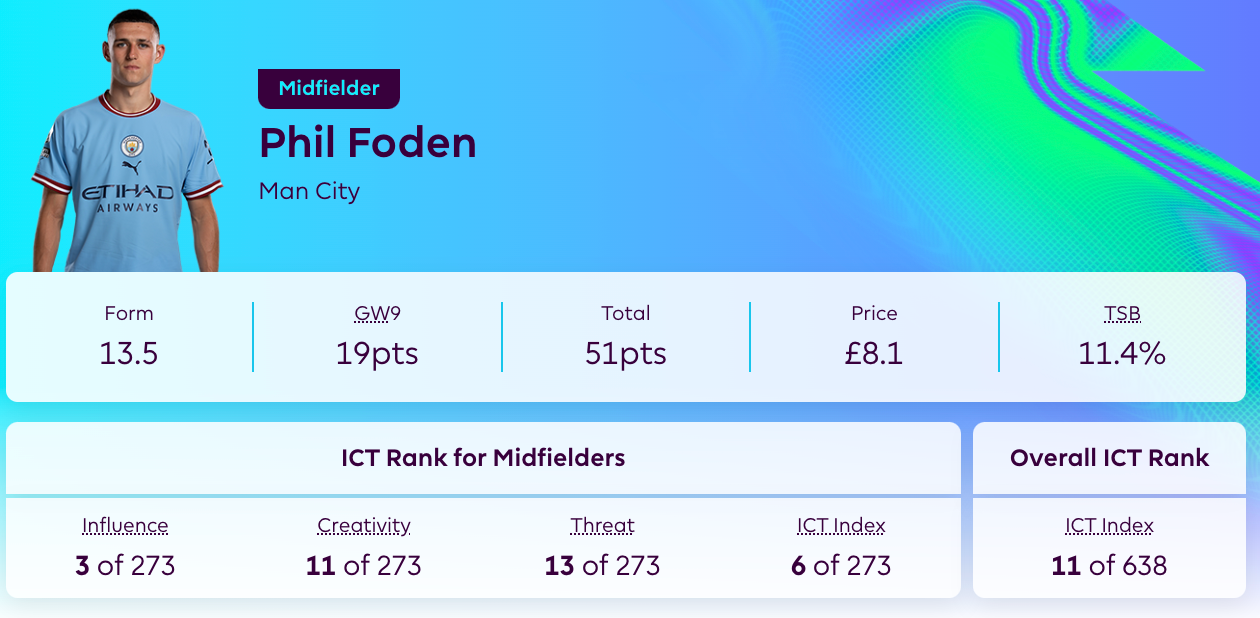 FPL GW10 Guide: Top Tips & Best Assets To Own Ahead Of Gameweek 10