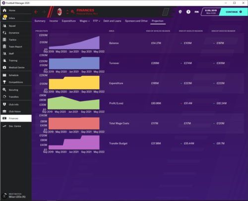 AC Milan FM20 financial projections