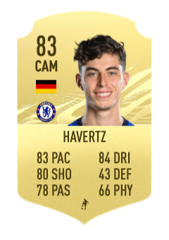 havertz ratings