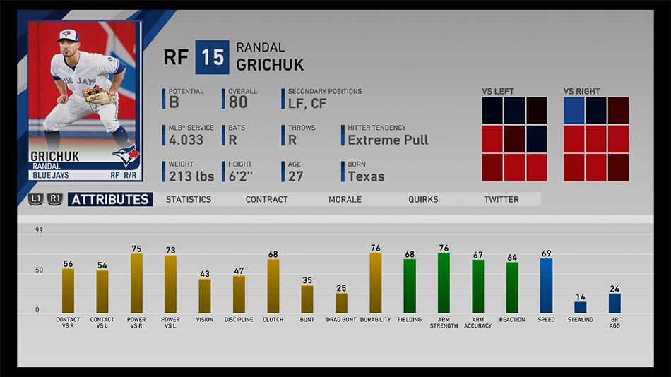 MLB The Show 19 Best Right Fielders (RF)