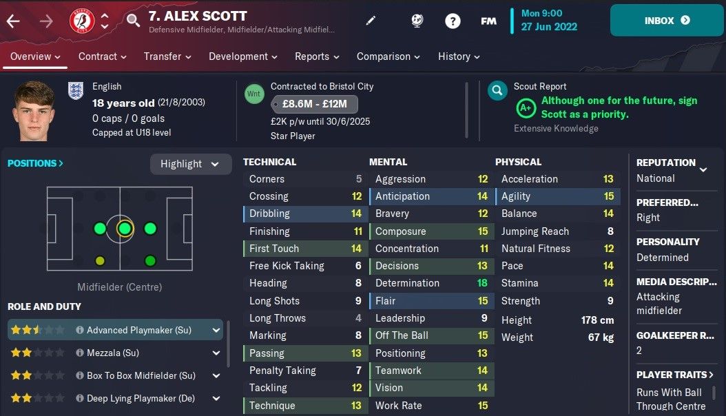 Football Manager 2024 Wonderkid Defensive Midfielders