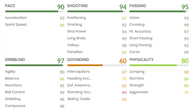 rodriguez player moments stats
