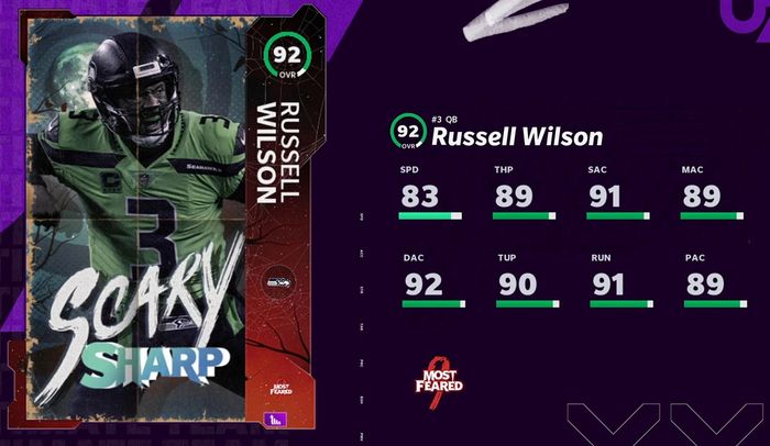 Madden 21 Most Feared Scary Sharp Master Russell Wilson