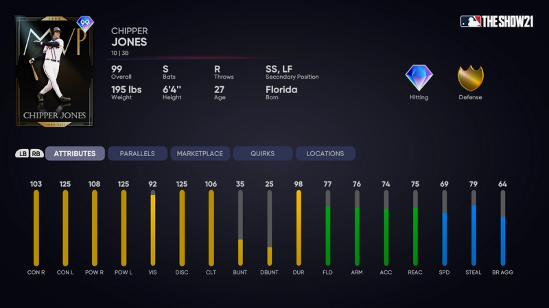 Alfonso Soriano Ratings Prediction! (NEW LEGEND) MLB The Show 21 News 