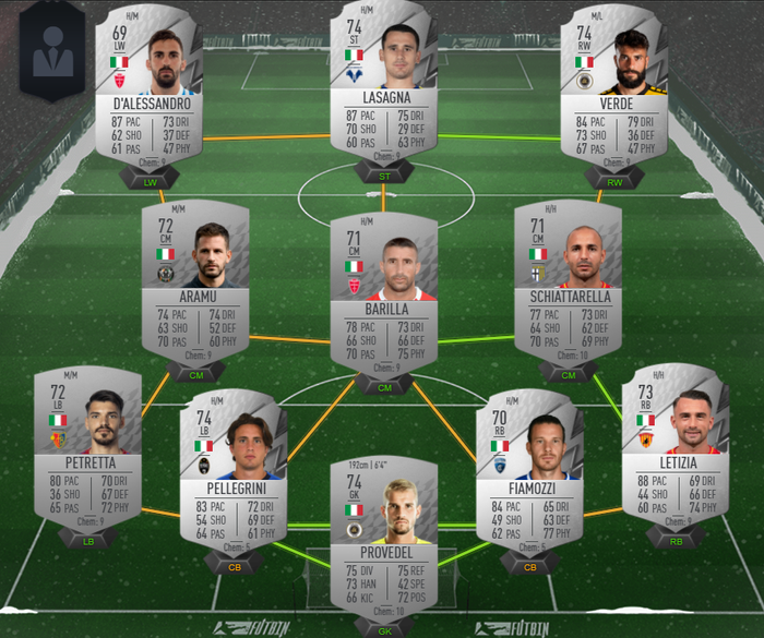 FIFA 22 Silver Italian Squad
