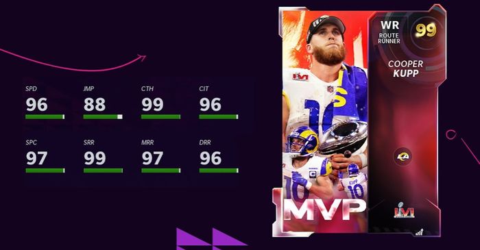 Madden 22 NFL Honors