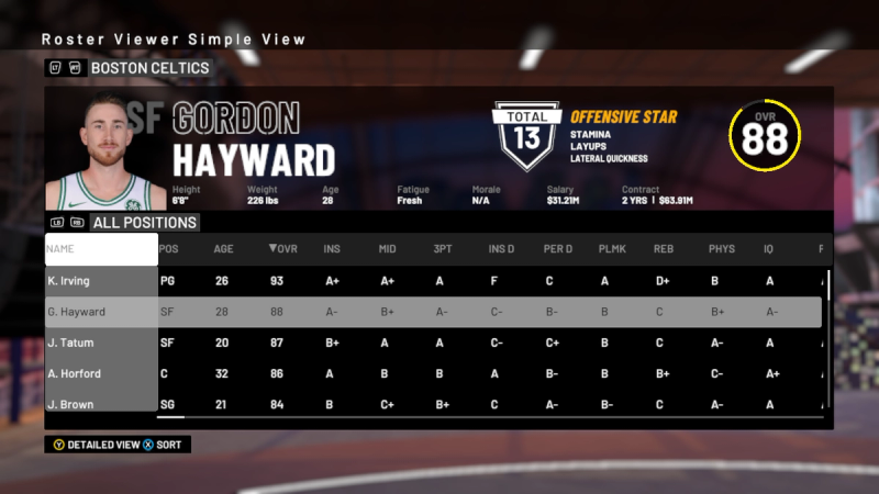 NBA 2K21  2KDB Emerald Gordon Hayward (82) Complete Stats