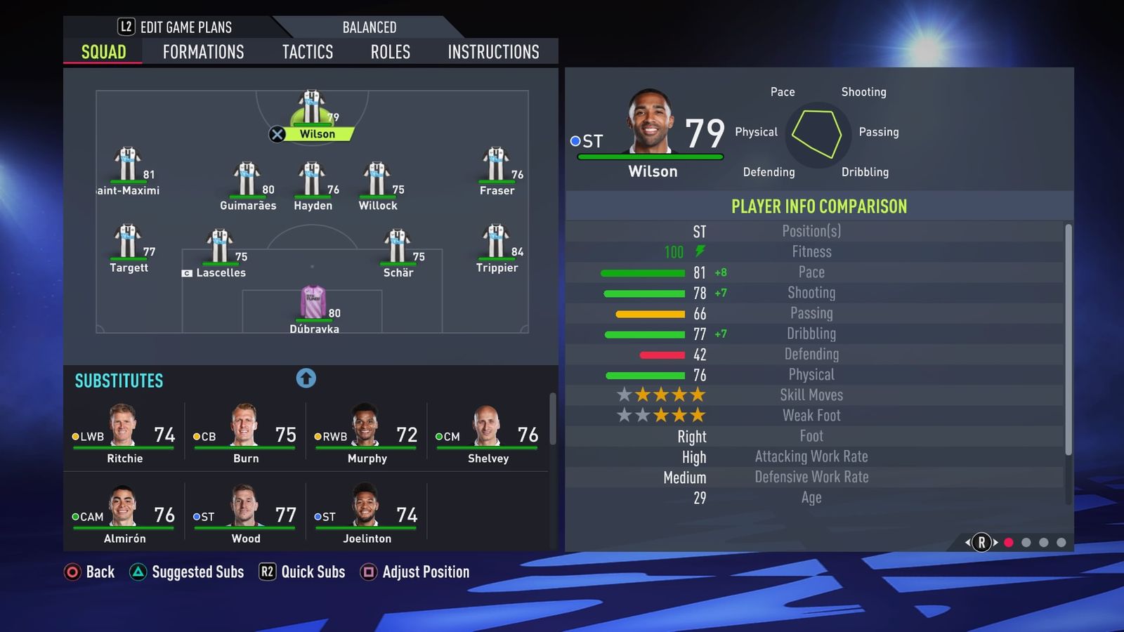 FIFA 22 Newcastle United starting line up